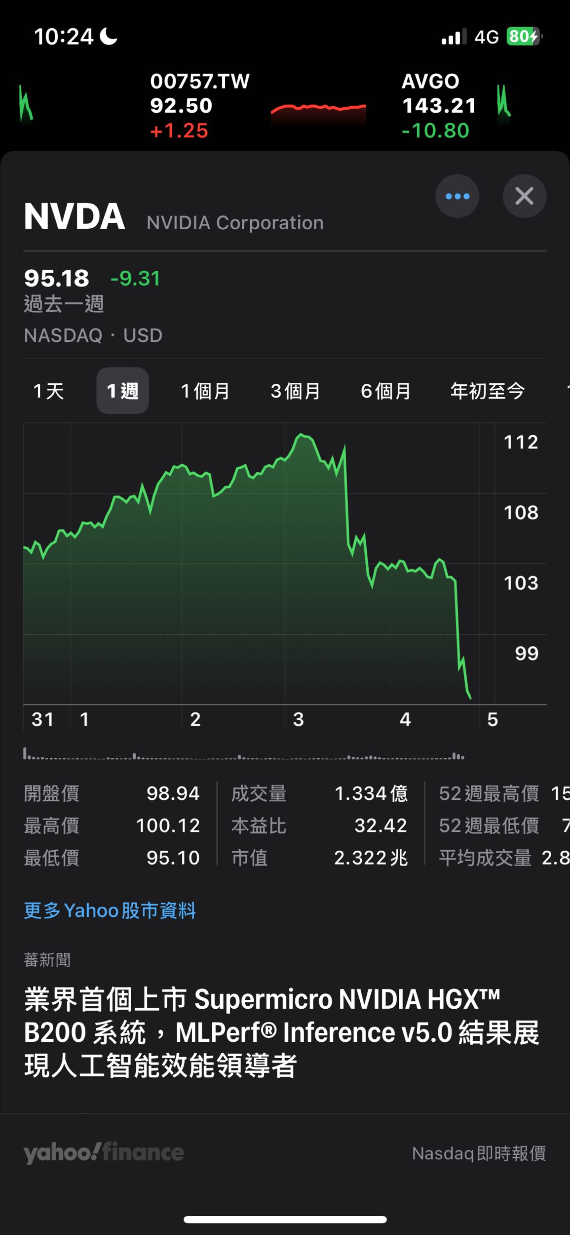 複委託購買力請益- 美股板| Dcard