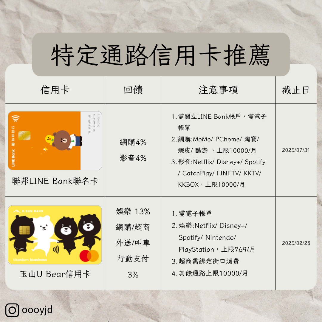 優惠2025信用卡推薦- 信用卡板| Dcard