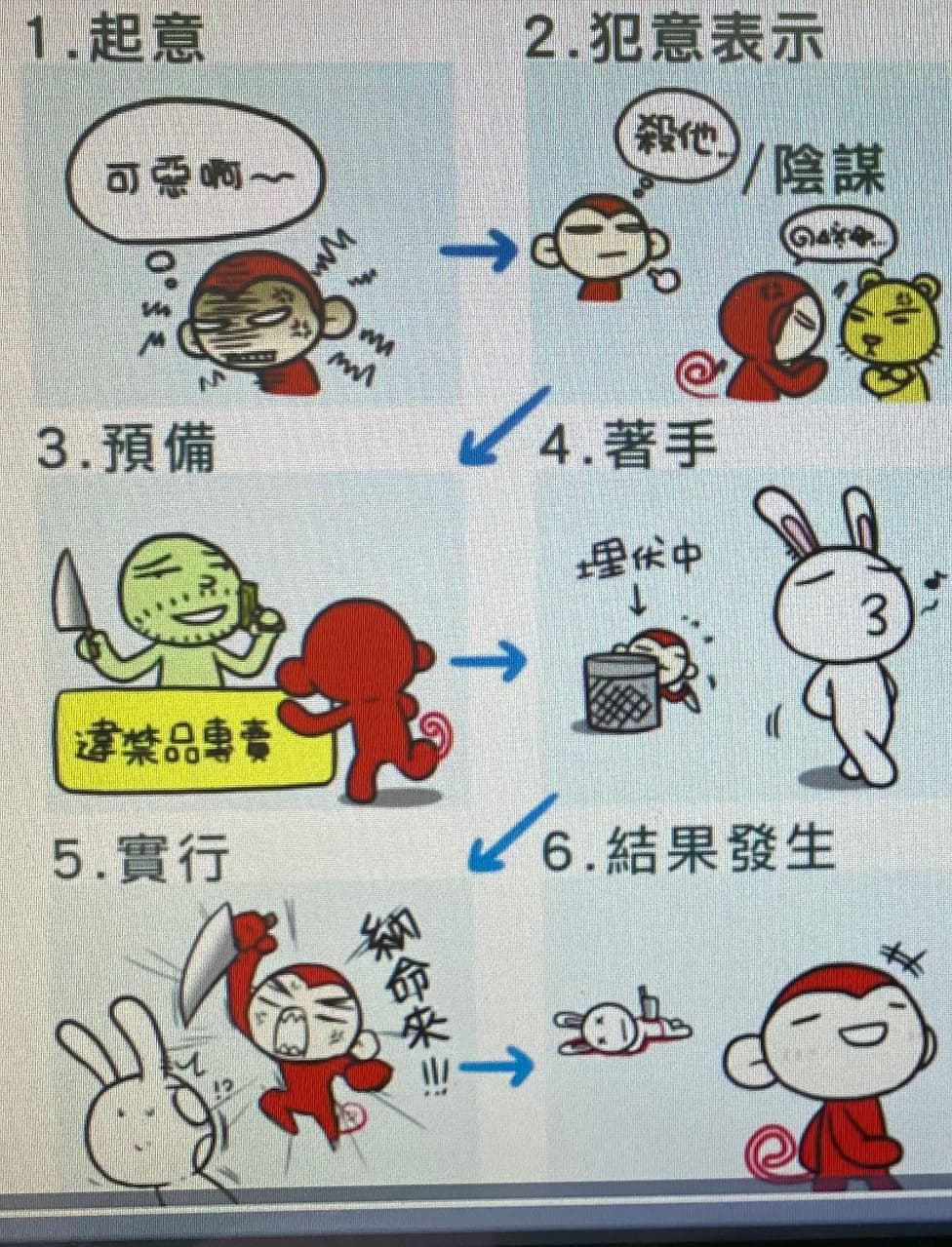 #考題問答 #發問 法律題目 - 問答板 | Dcard