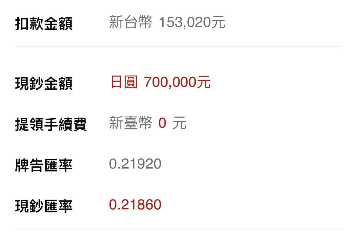 請益換匯問題- 旅遊板| Dcard