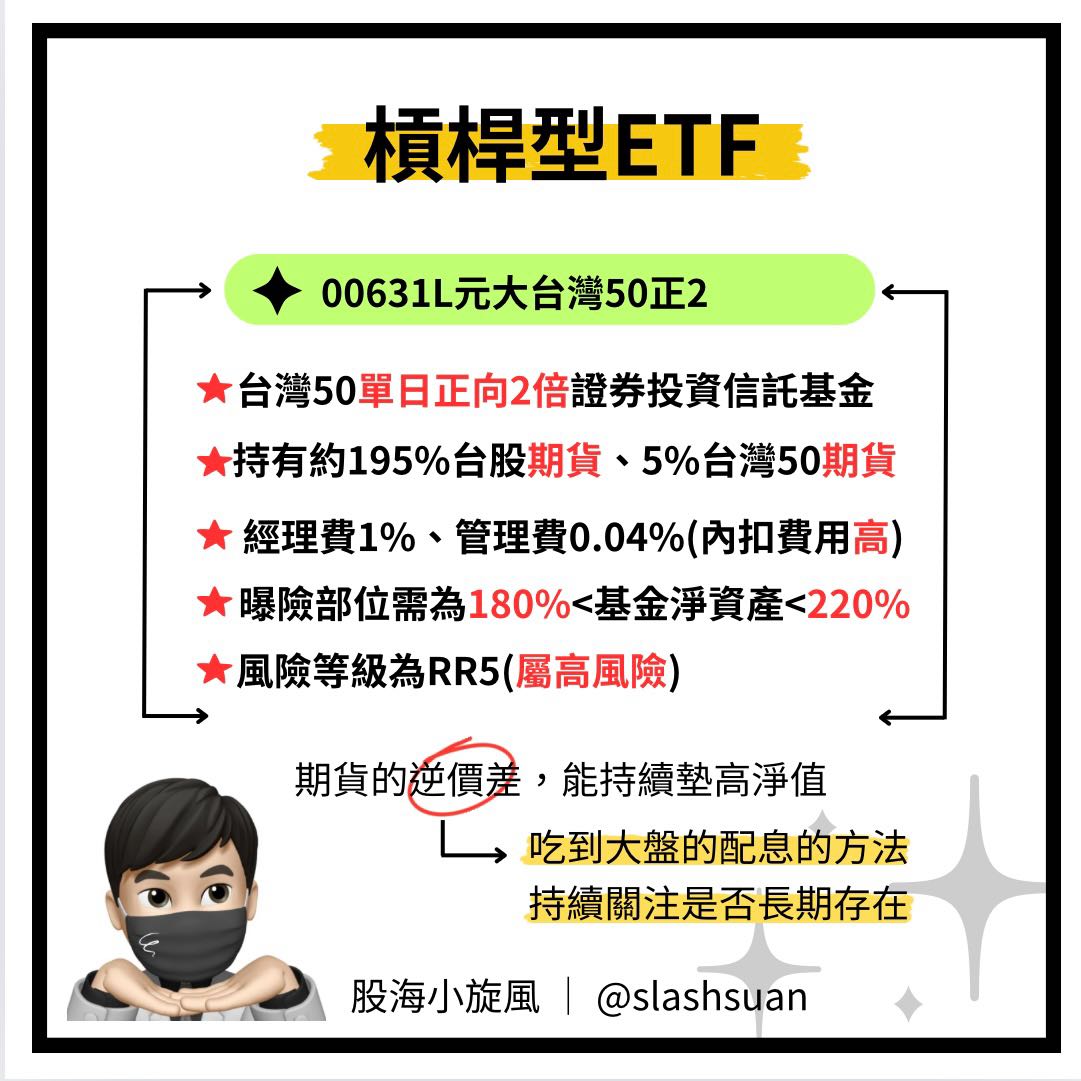 超額報酬的正2是什麼？槓桿型ETF懶人包- 理財板| Dcard