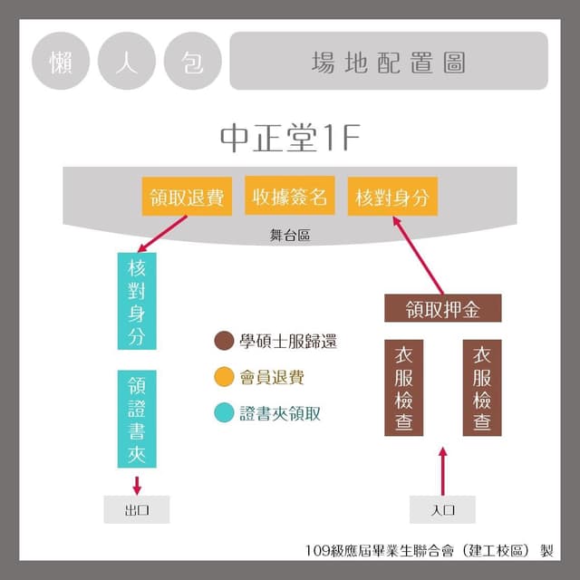 學士服歸還 Dcard