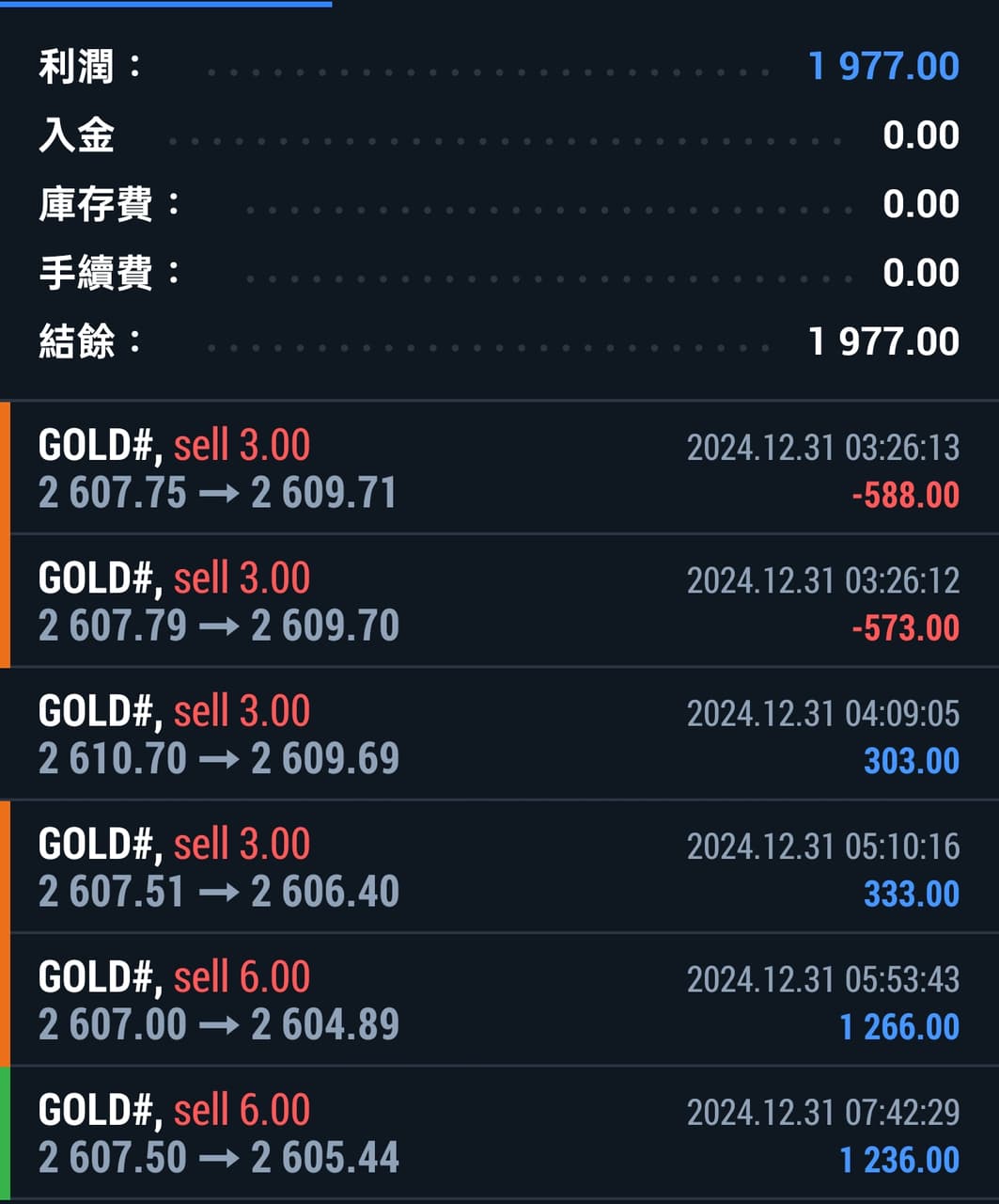 📊 SNR交易日誌-DAY3(+115%) - D (@daranwu) | Dcard