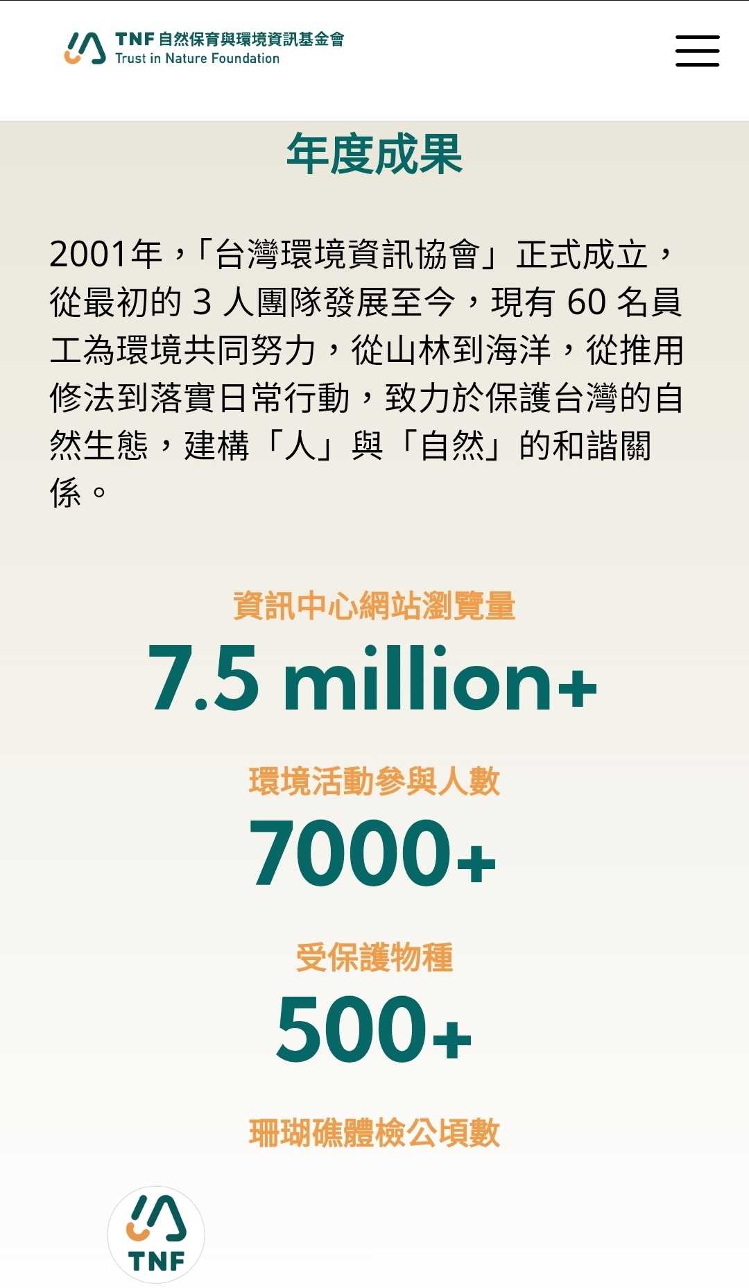 公益捐款）對於自然保育與環境資訊基金會做的事情覺得佩服，雖然做這麼多事但似乎有點分散重點🤔 - 閒聊板| Dcard