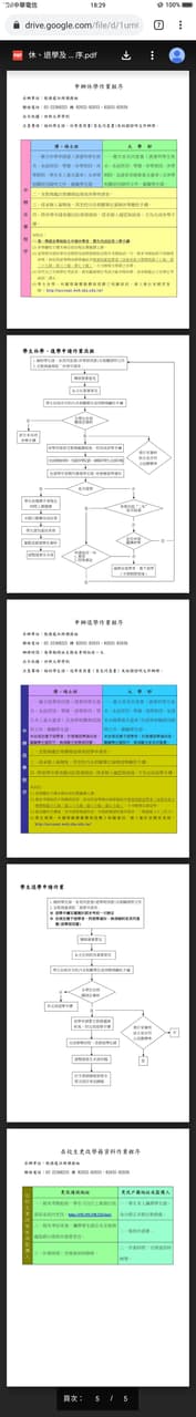 如何辦理退學？（退學手續/轉學手續/退學程序/轉學程序） - 世新大學板 | Dcard