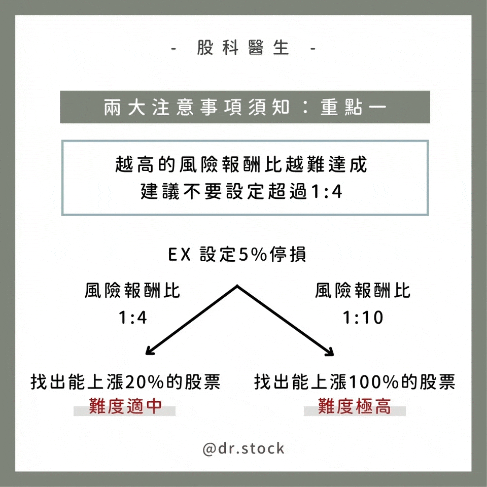 股市獲利關鍵：風險報酬比，3步驟設定你的獲利密碼- Dr. Stock (@dr.stock) | Dcard