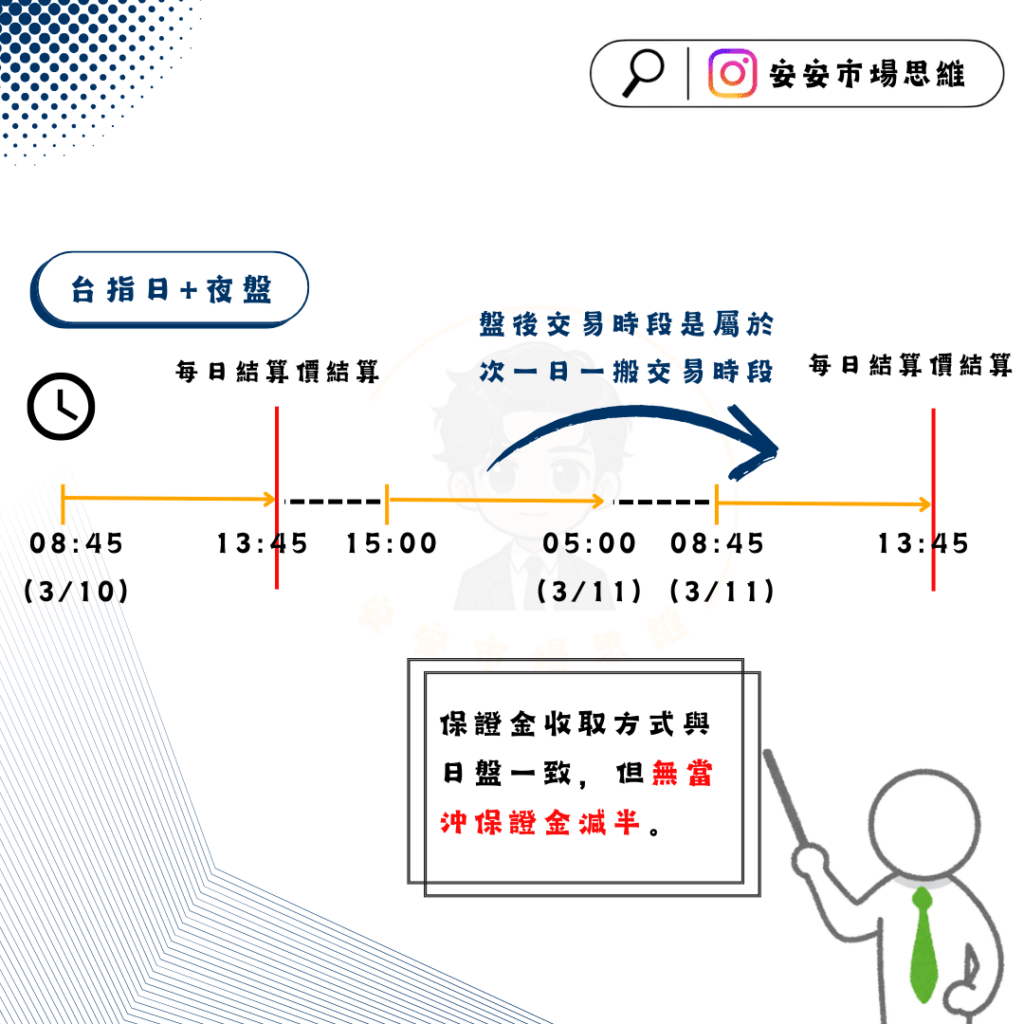 分享期貨夜盤交易掌握全球市場脈動- 股票板| Dcard