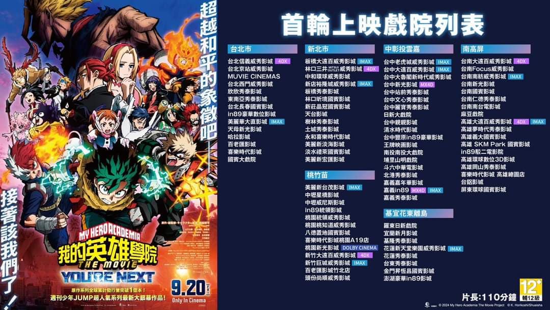 megapx