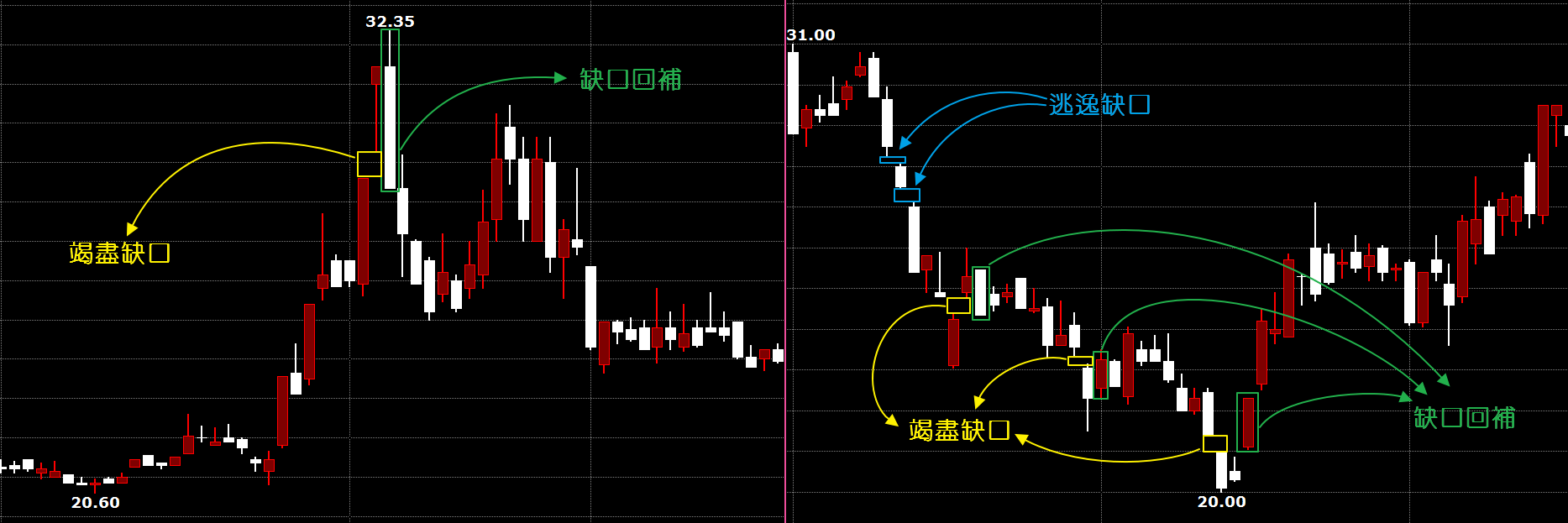 分享跳空缺口- 股票板| Dcard