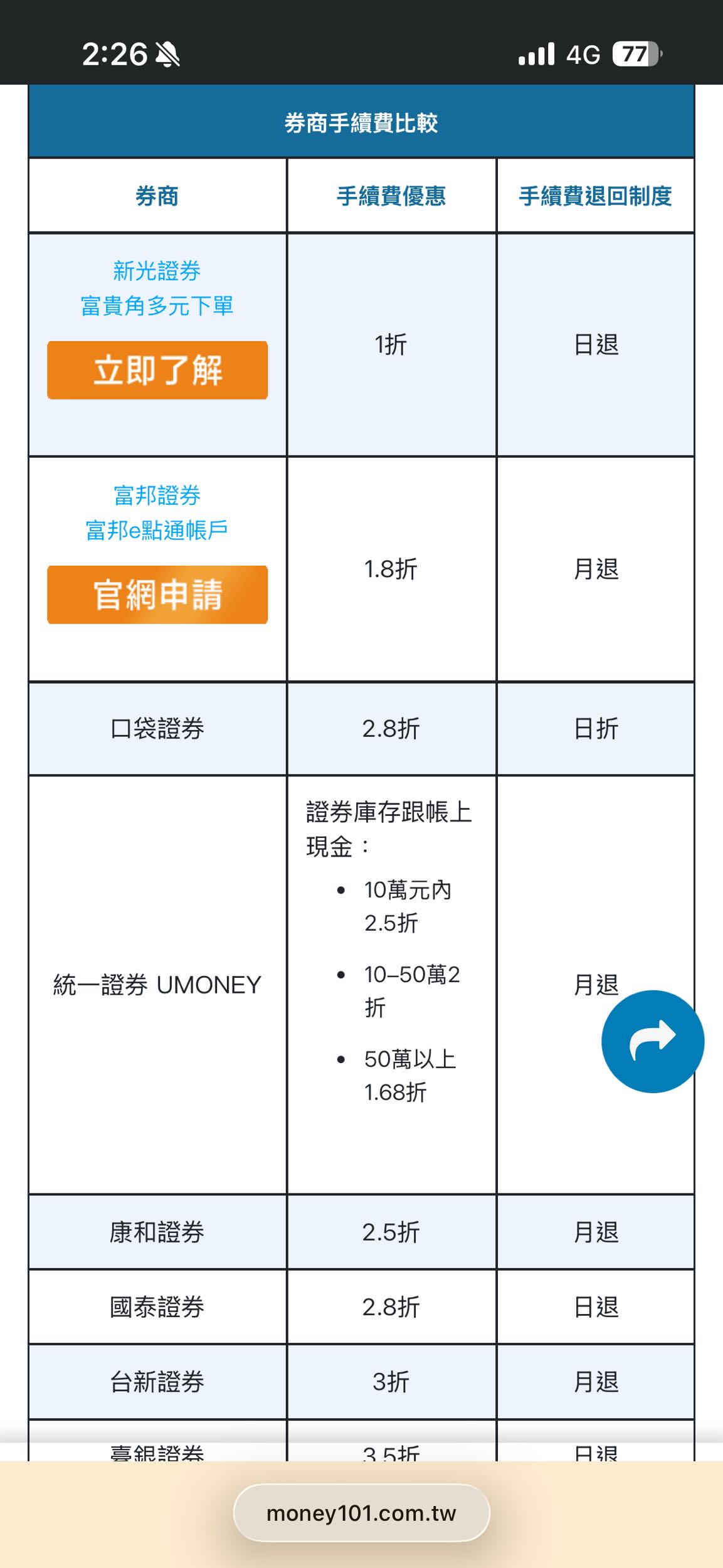 請益股票質押哪個證券戶比較划算？ - 股票板| Dcard