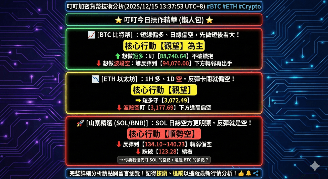 心得叮叮加密貨幣技術分析(2025/12/15 13:37:53 UTC+8) #BTC #ETH #Crypto - 區塊鏈板| Dcard