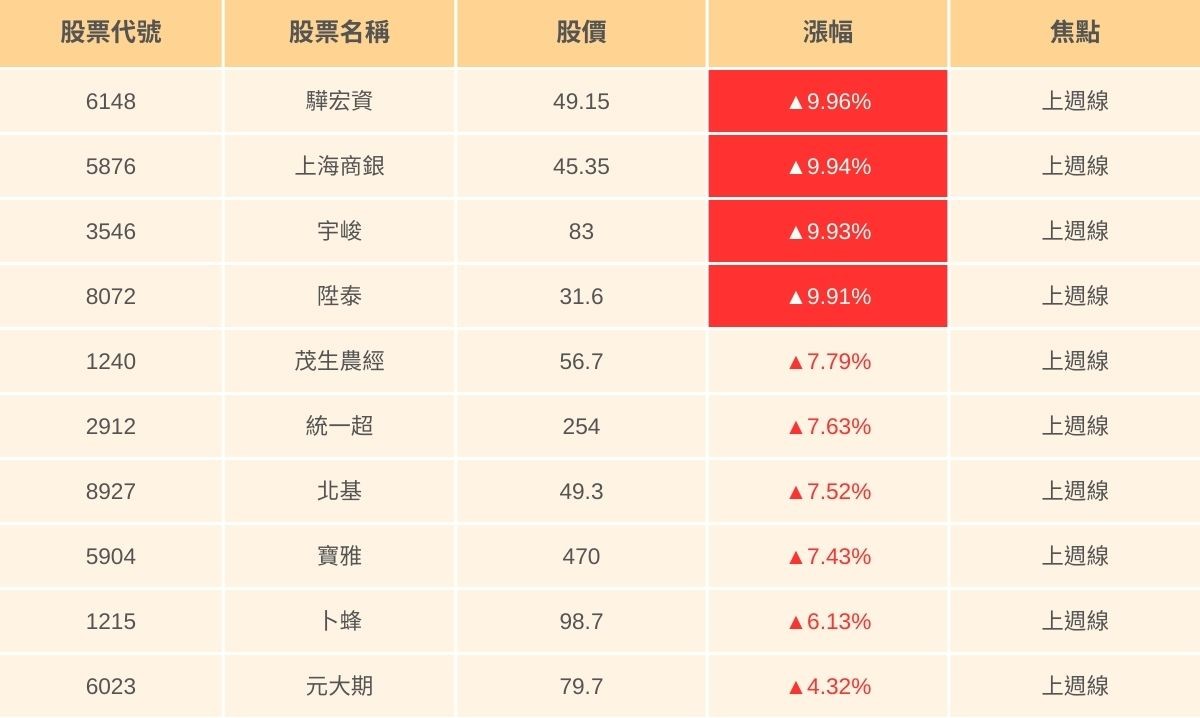 分享大盤再重挫772點，「它」卻逆勢飆漲停！ - 股票板| Dcard