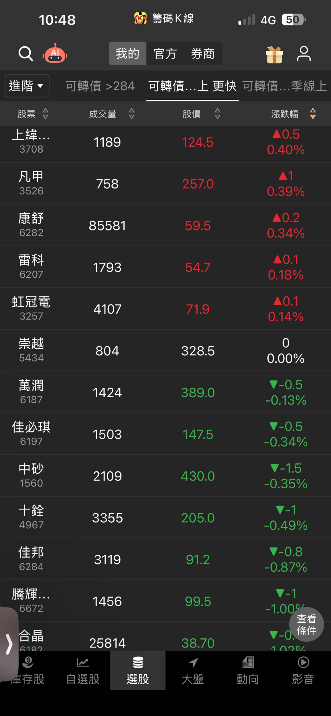 發行可轉債股價月線上- 理財板| Dcard