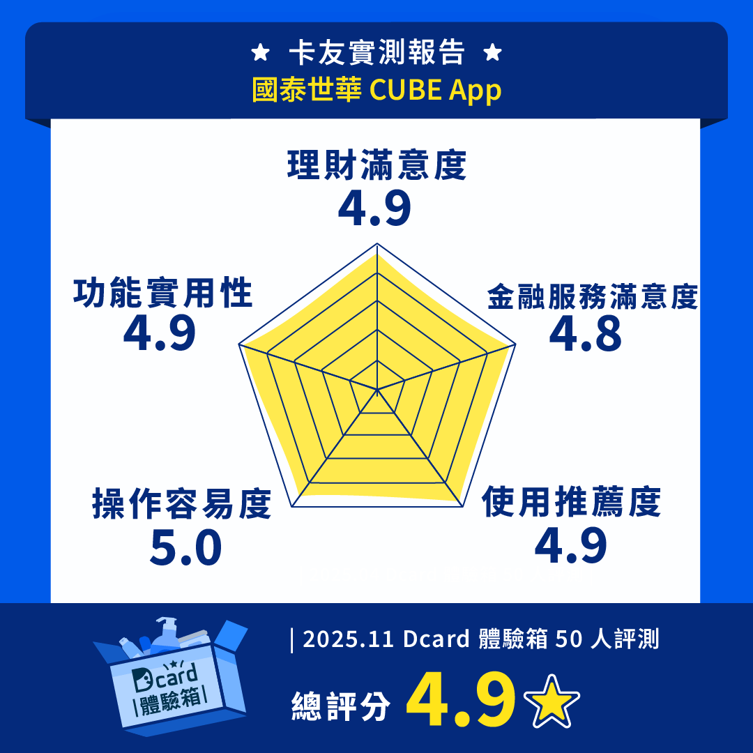 國泰世華的最新討論 | Dcard