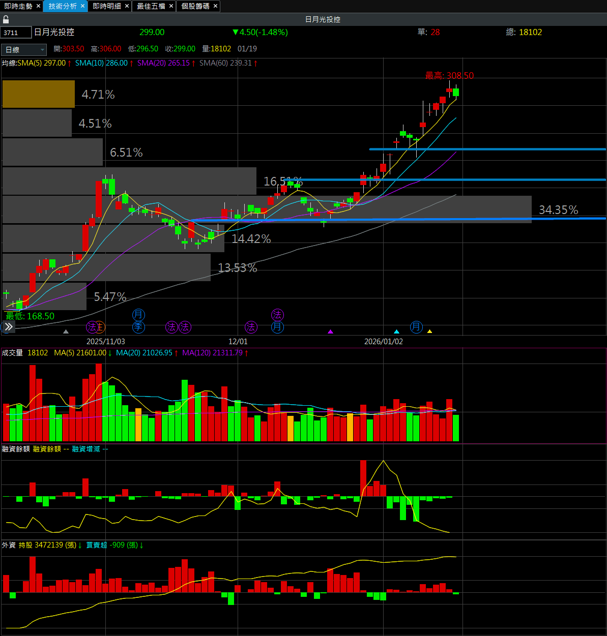 分享26-01-19 快樂多軍2.0 - 股票板| Dcard