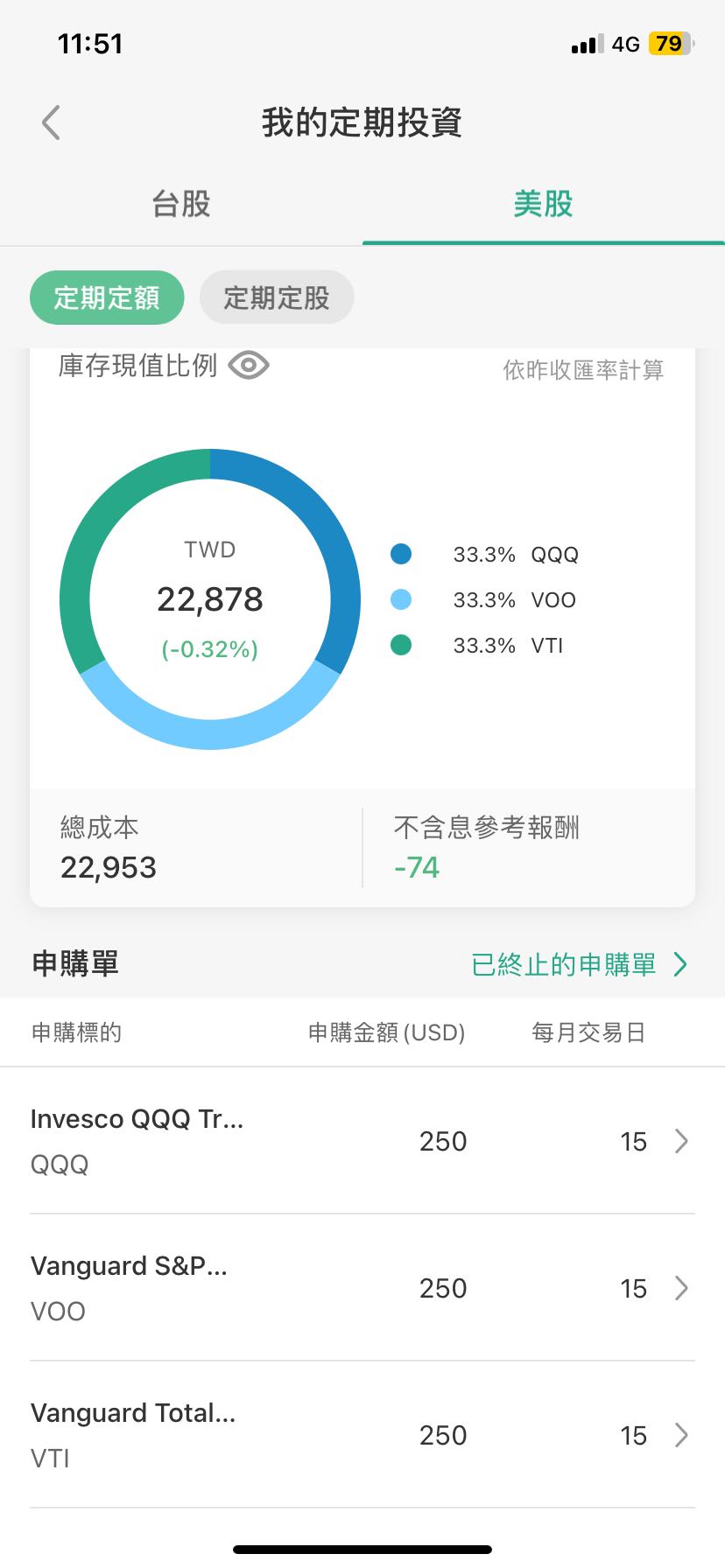 請益購買美國QQQ請益- 股票板| Dcard