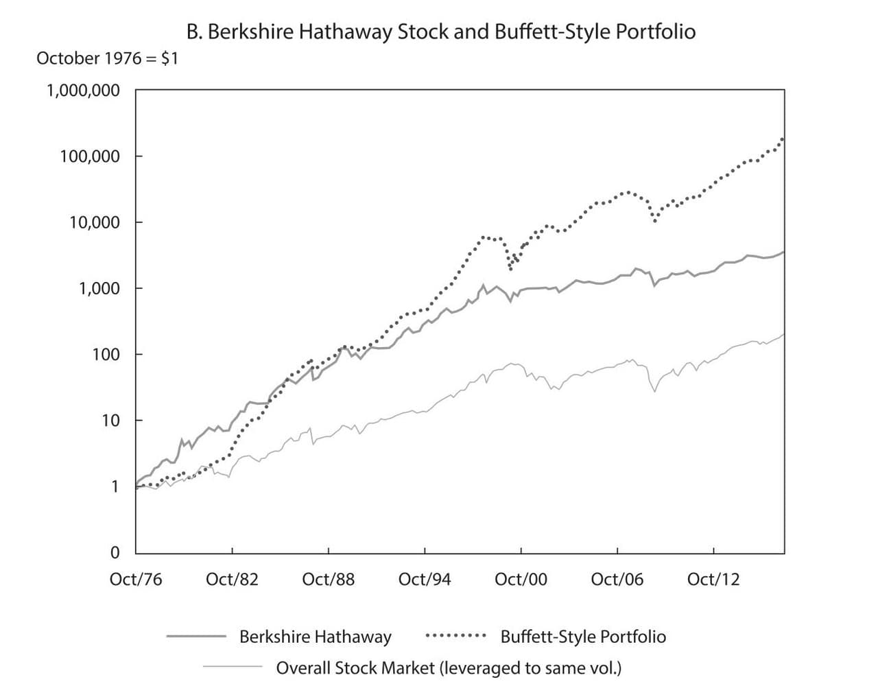 狂徒書評〈20 For Twenty〉 開戰囉，基本教義派- 理財板| Dcard