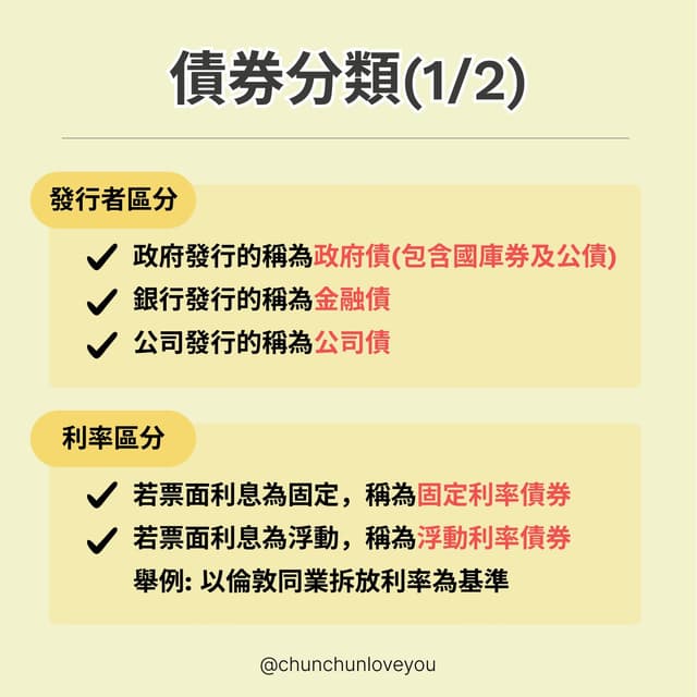 債券投資,懶人包分享 - 理財板 | Dcard