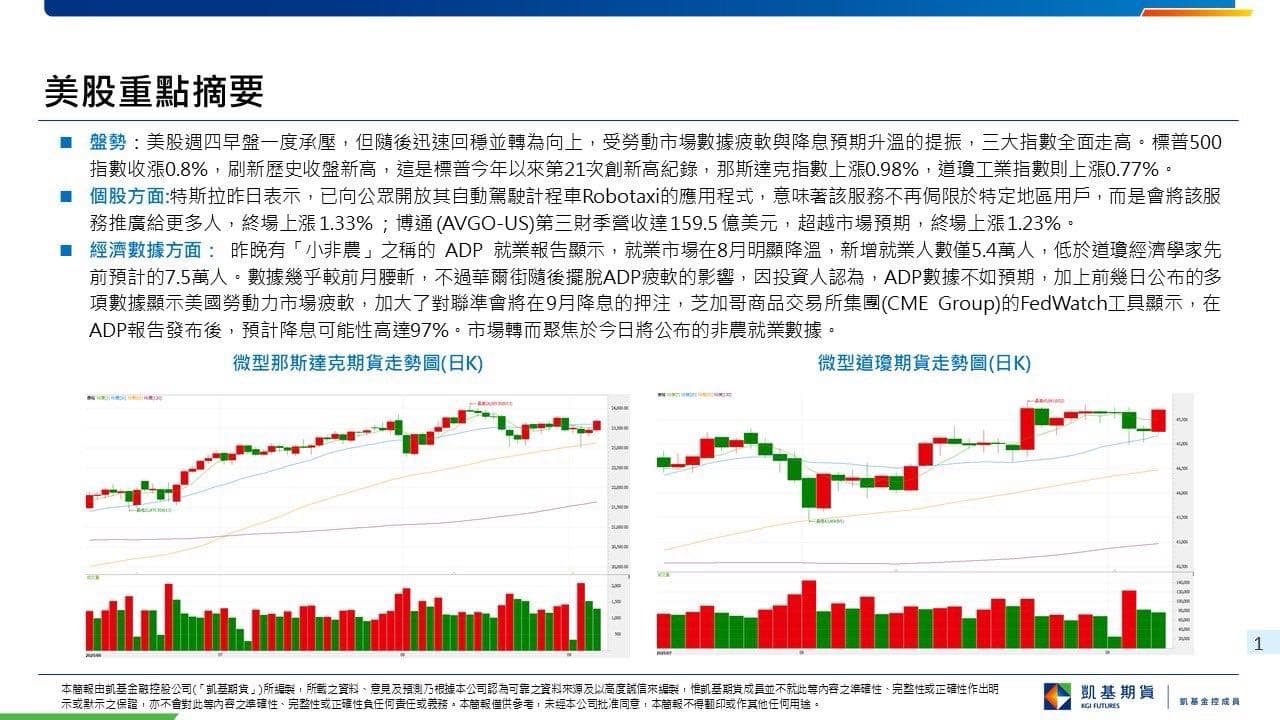 09/05盤前資訊｜新聞數據- 凱基期貨阿慧🌸 (@line_ahui030612) | Dcard
