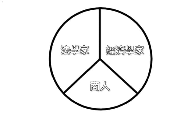對錯觀 | Dcard