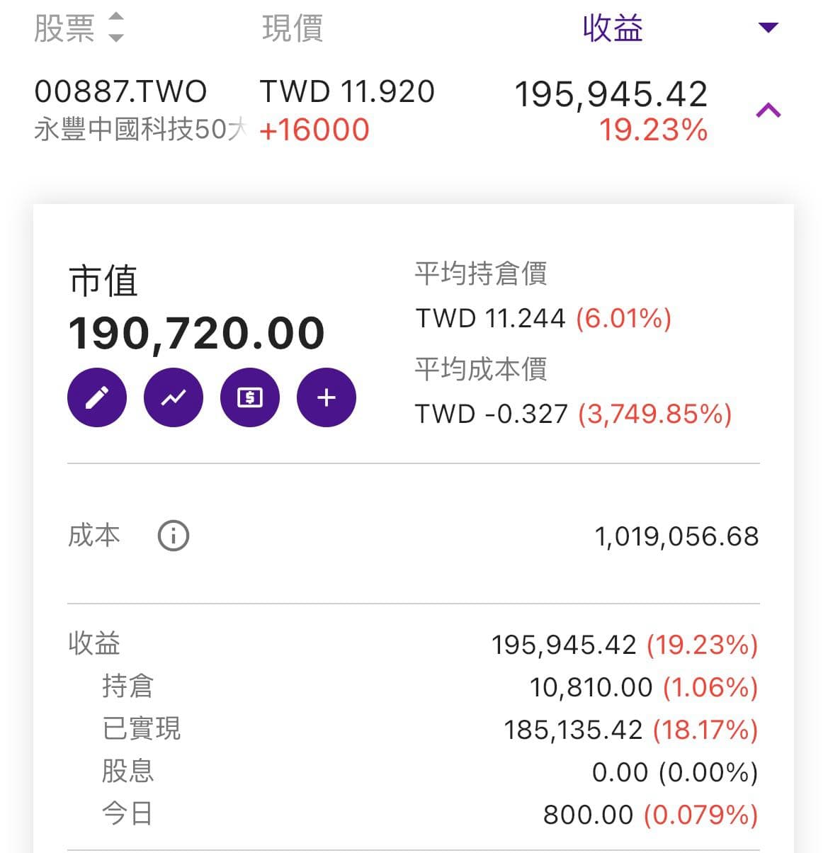 債券質押的精選文章與討論｜Dcard