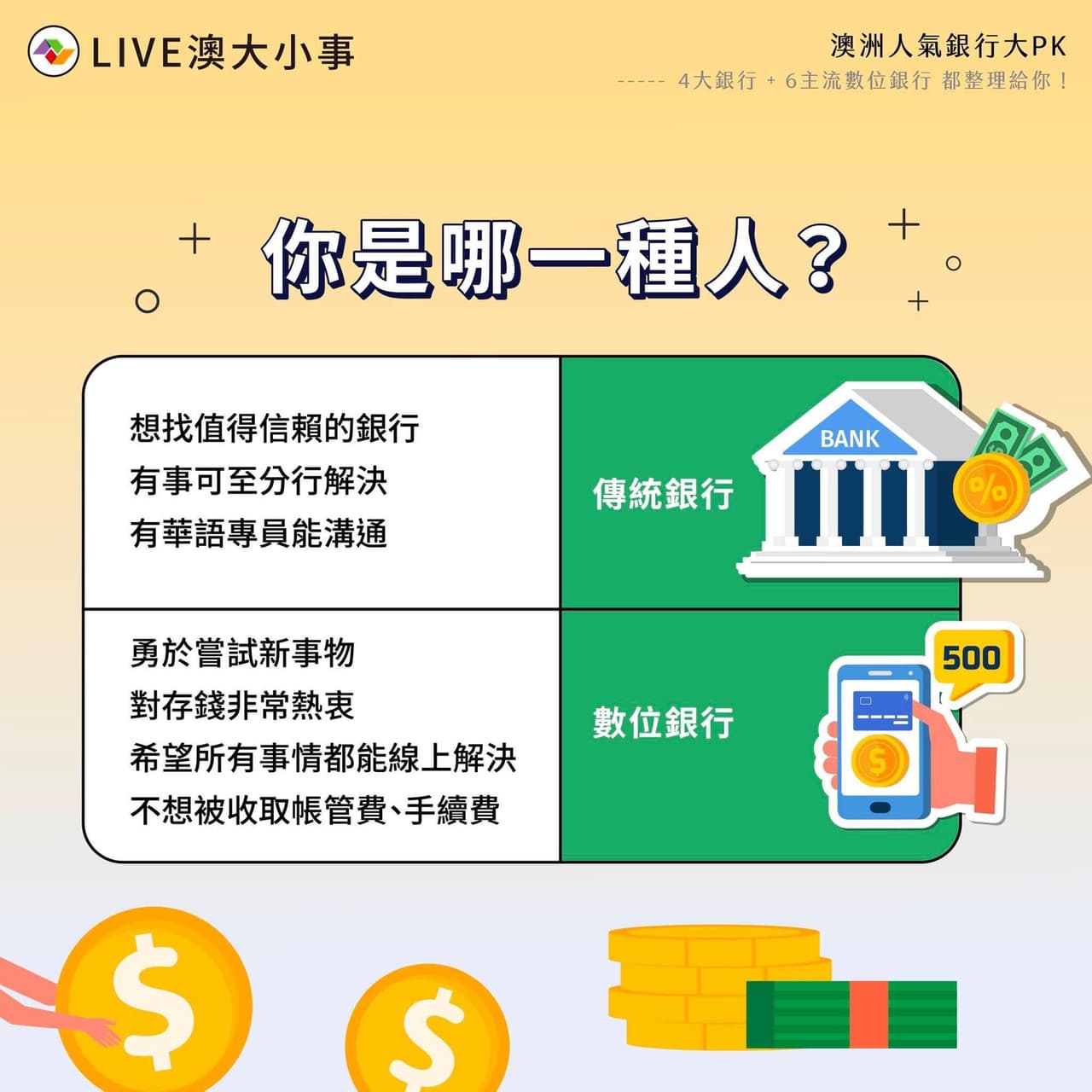 打工度假澳洲打工度假。澳洲人氣銀行大PK👍🏻👍🏻👍🏻 - 海外工作板| Dcard