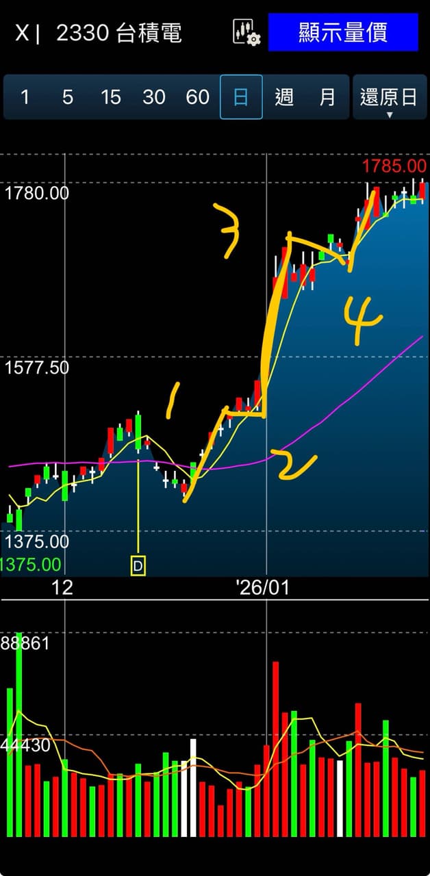 理財的最新討論 | Dcard