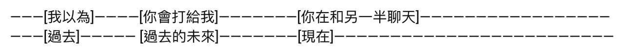 Would 的四個常見用法 - 語言板 | Dcard
