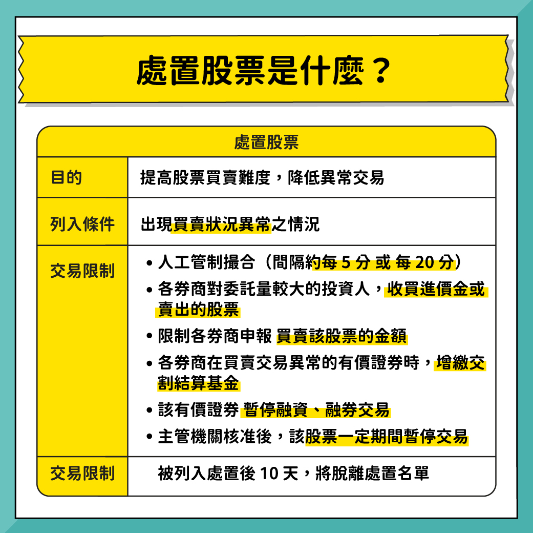 入門必看】❗️處置股票是什麼❓了解其差異與解禁時間🧐 - 股感StockFeel (@stockfeel) | Dcard