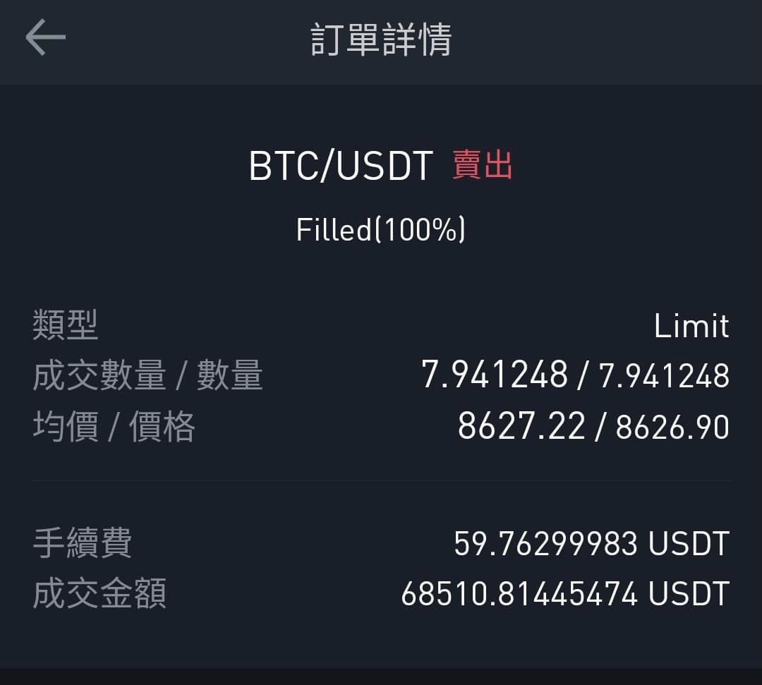 多多投資記事(@btcduoduo) | Dcard