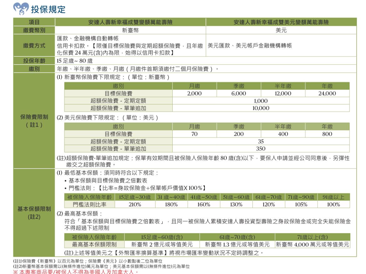 請益安達人壽幸福成雙變額萬能壽險- 保險業板| Dcard