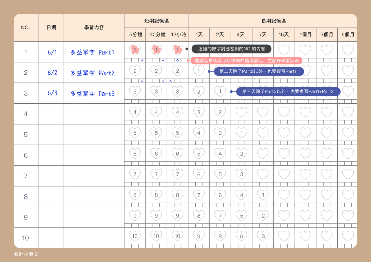 分享#超實用艾賓豪斯記憶讀書表（可下載列印） - 考試板| Dcard