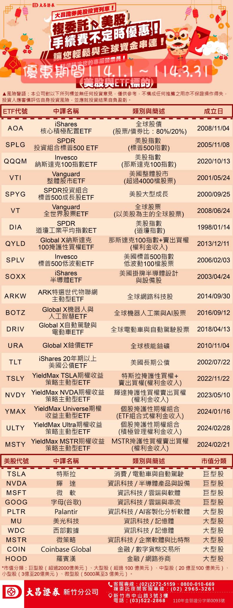 ⚡標普500公司股價超500美元近40家，股票分割潮將掀起投資熱！ - 理財板| Dcard