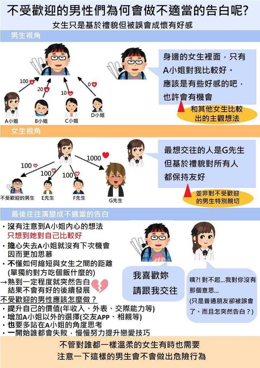 真的不用追女生- 感情板| Dcard