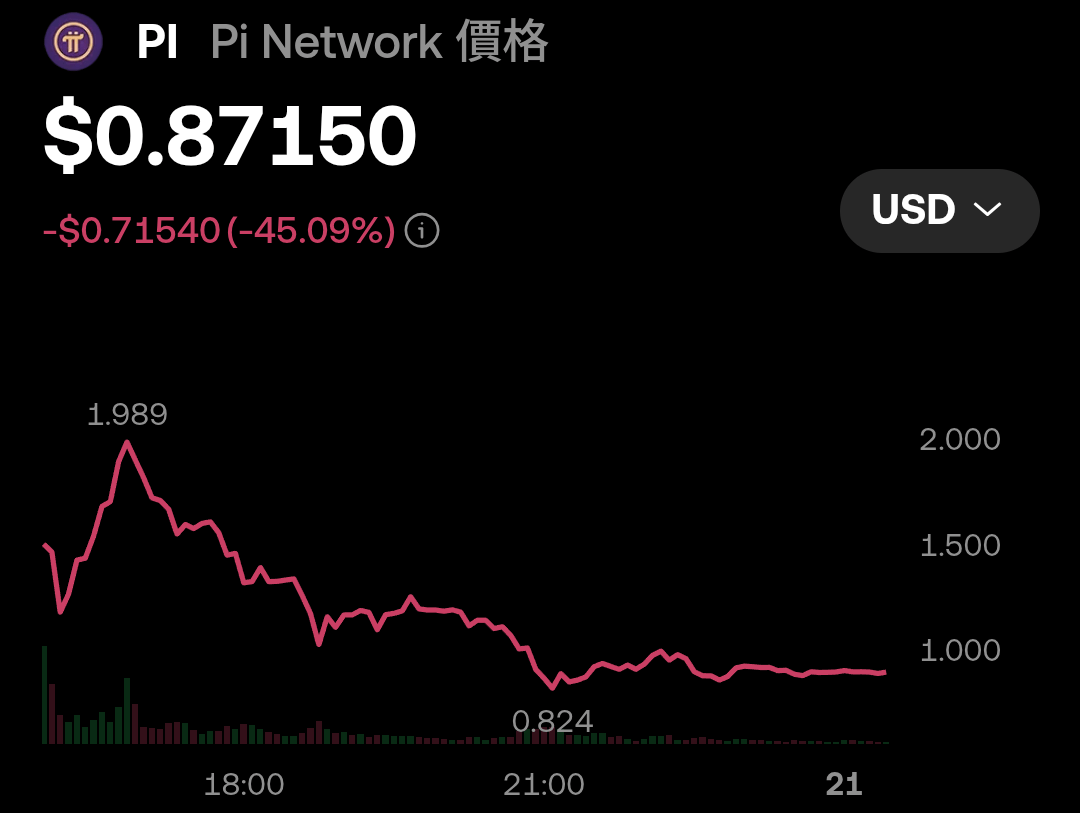 情報【好可憐喔】PI幣韭菜們的奇幻漂流：一場用「佛系持幣」包裝的倒貨盛宴- 區塊鏈板| Dcard