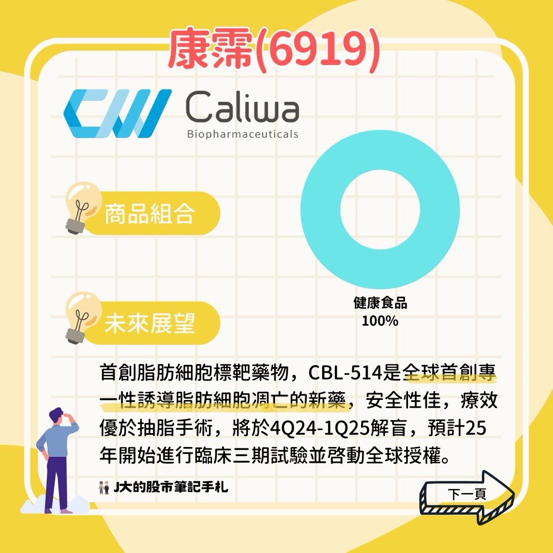 分享減肥藥股票- 股票板| Dcard