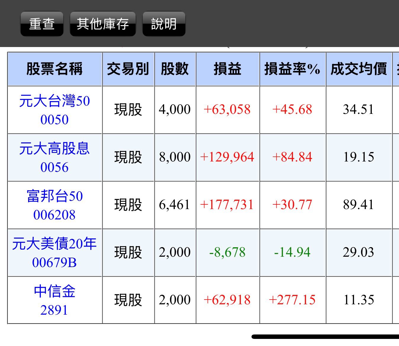請益槓桿型etf請益&資格申請- 股票板| Dcard
