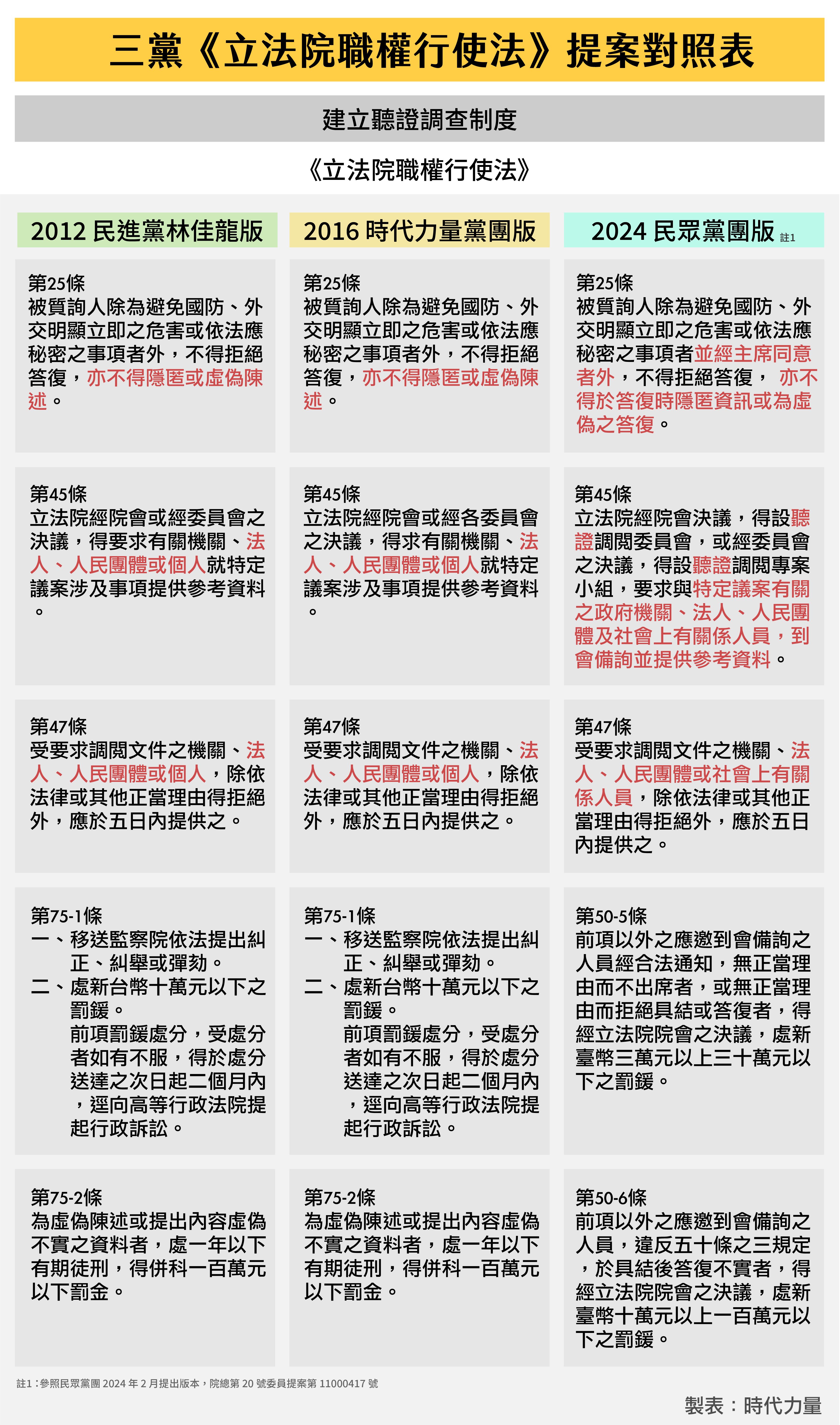國會改革明憲法法庭宣判！時力帶你了解國會改革吵什麼？（一） 30 年來改了什麼？原來以前的國會長這樣？ - 想吃生魚片(@dean7542) |