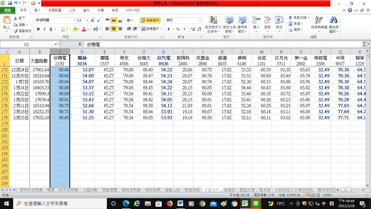 拆解台積電千張大戶持股比例- 理財板| Dcard