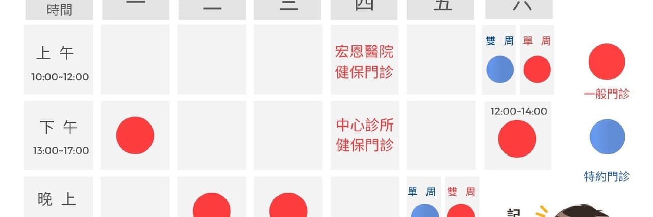 肌膚監測摩羯座皮膚科醫師