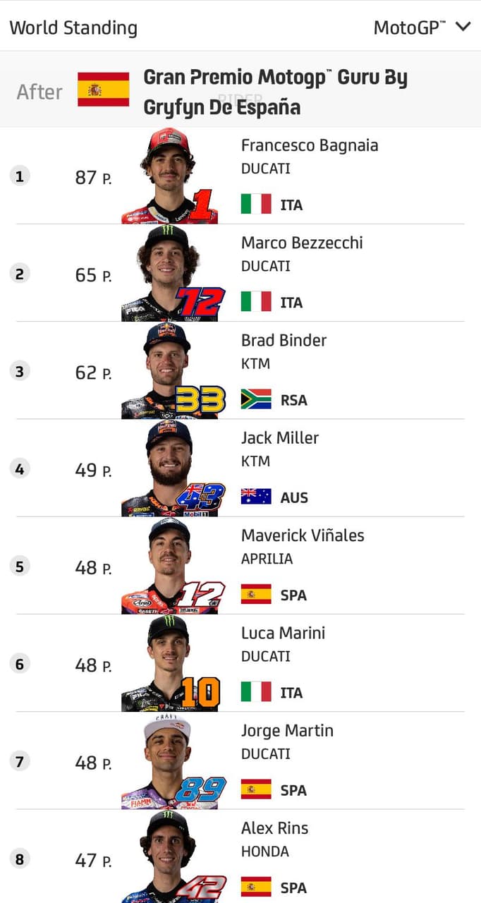 #其他 #SpanishGP - 機車板 | Dcard