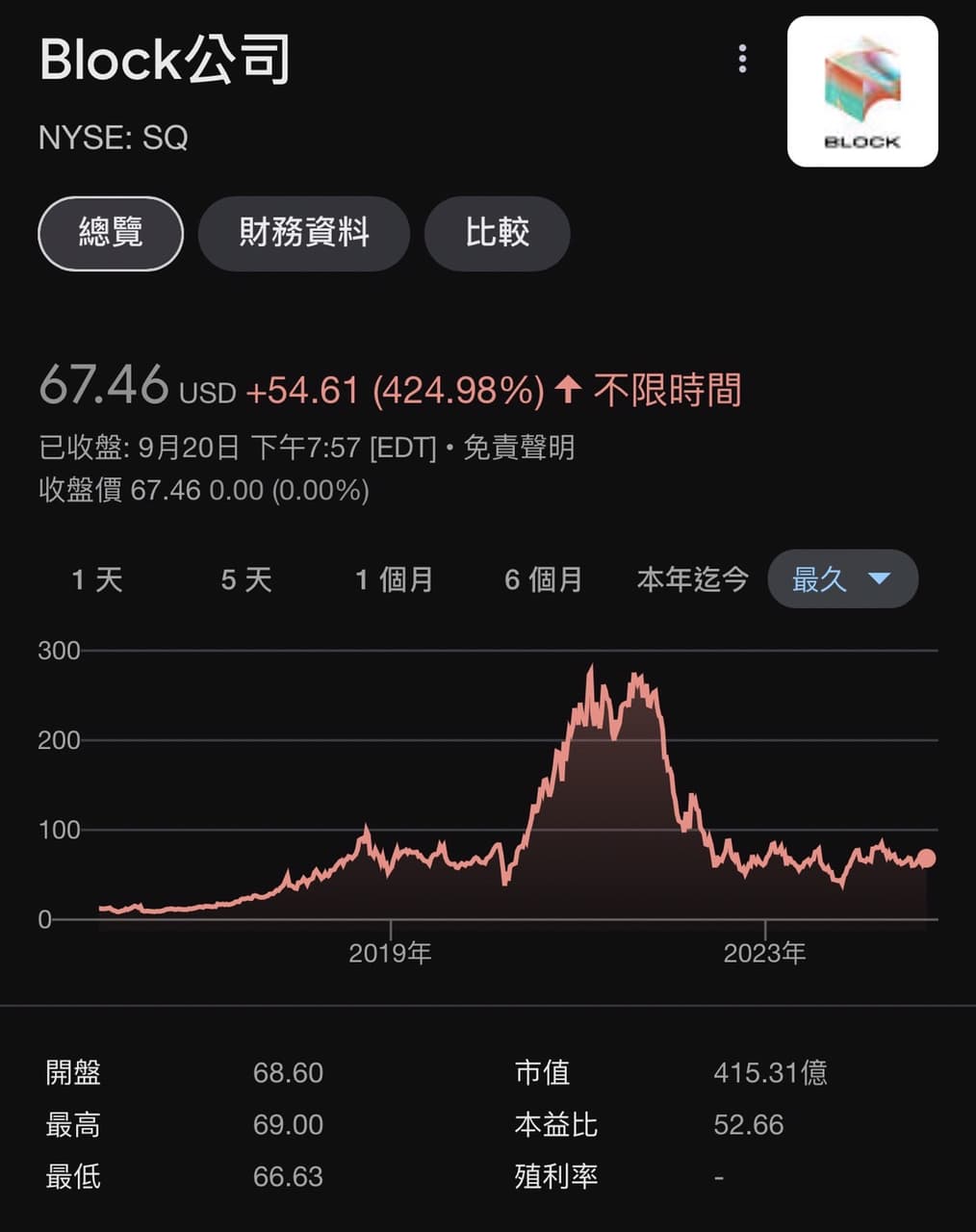 美股電子支付好棒棒，美國SQ與巴西STNE - 美股板| Dcard