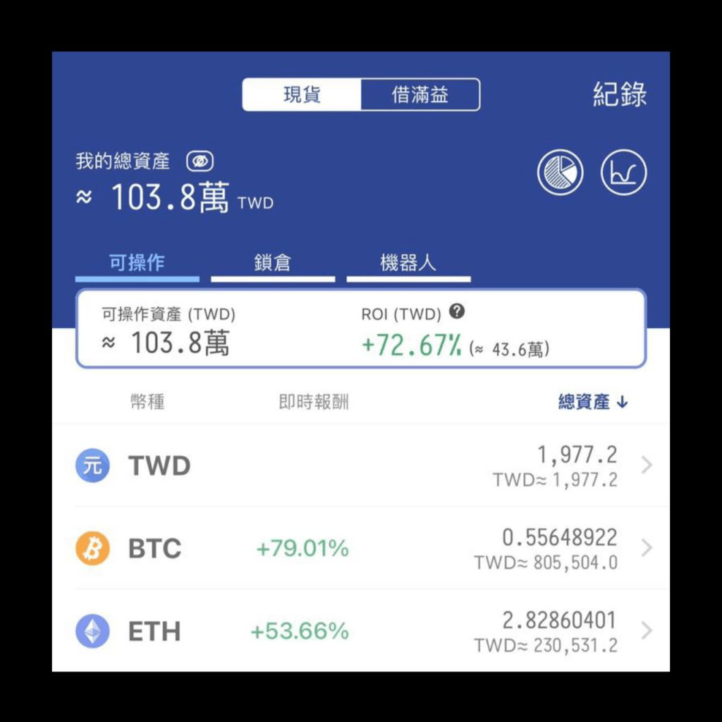 比特幣分享(mara ceo 預估年底15萬) - tankray07 (@tankray0724) | Dcard