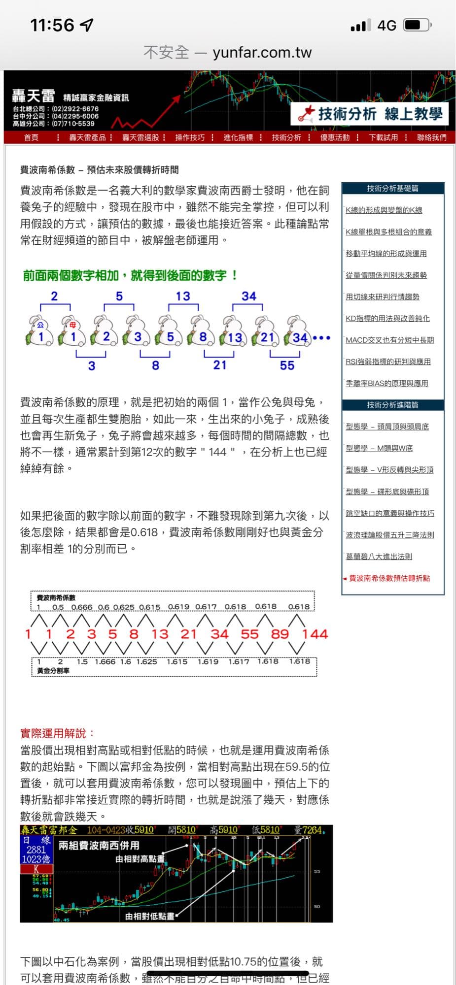 這樣也算技術分析？？？ - 理財板| Dcard