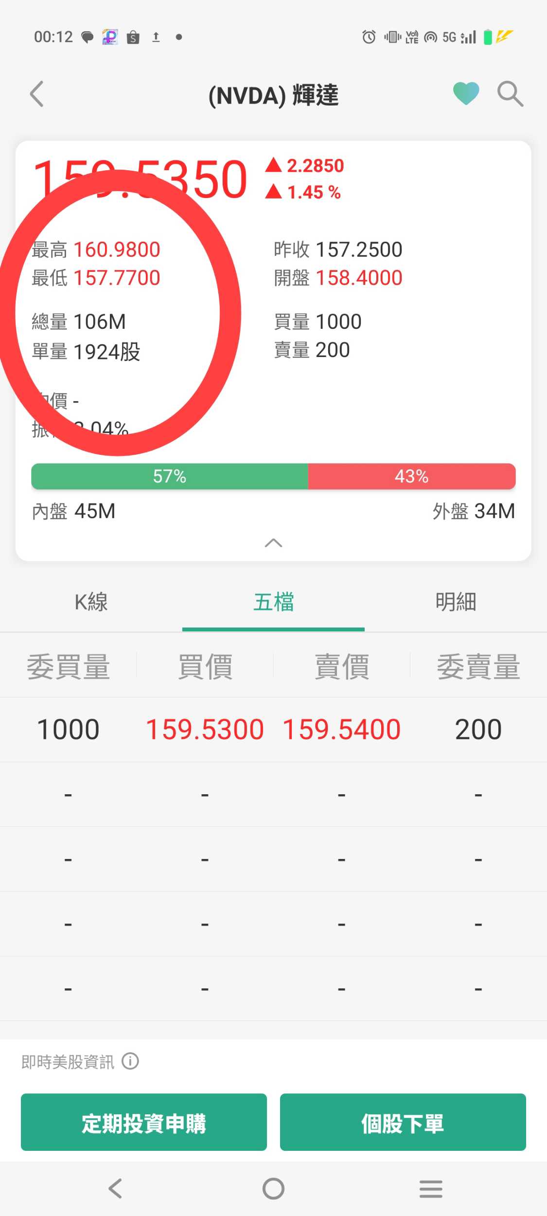 請益目前該買美股VOO嗎- 股票板| Dcard