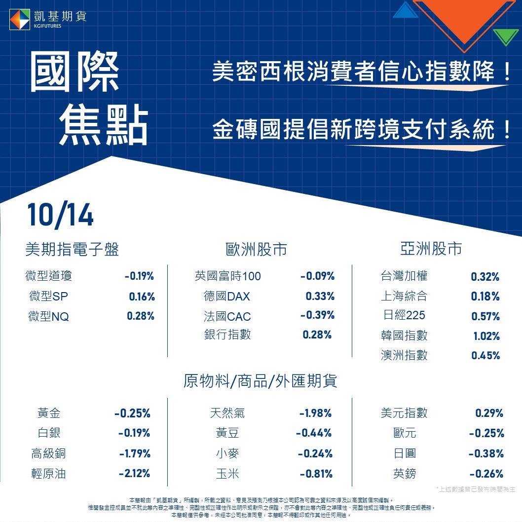 10/14晚間情報📢 ---- 🇺🇸美密西根消費者信心指數降！ 💰金磚國提倡新跨境支付系統！ - 理財板| Dcard