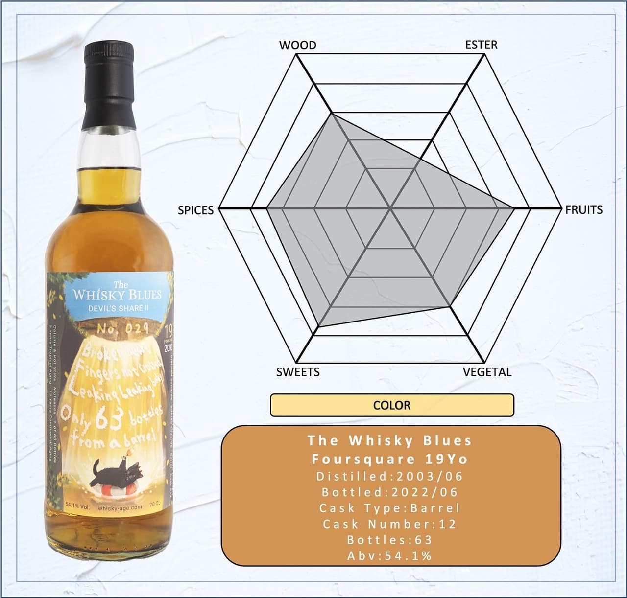 [品酒文]The Whisky Blues Devil Share II Foursquare 19Yo - ：：醉郭。非醉過 ...