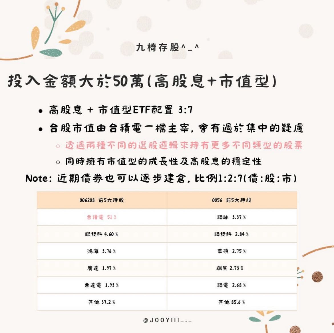 父母想嘗試將定存投資在ETF - 理財板| Dcard