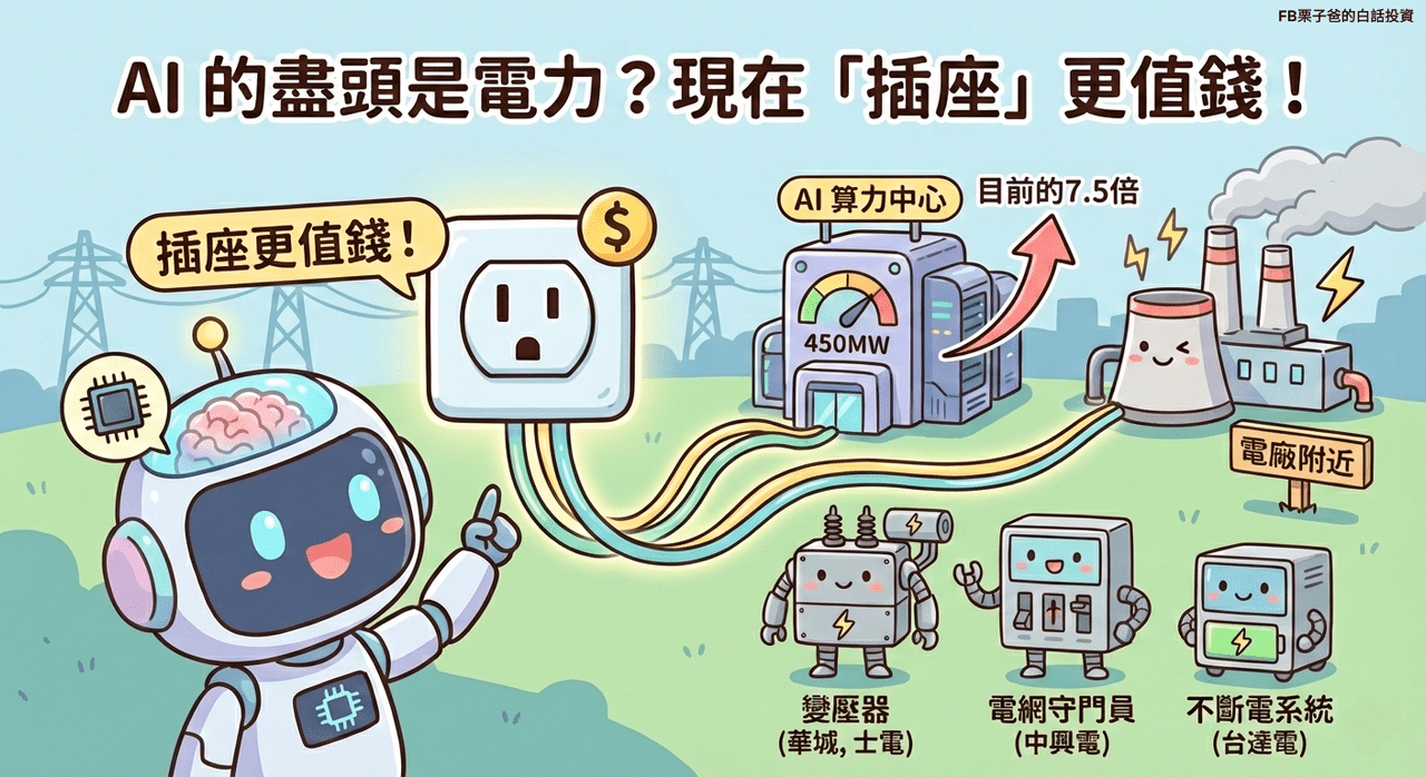 分享【 AI 的盡頭是電力？別只看晶片，現在「插座」更值錢！】 - 股票板| Dcard
