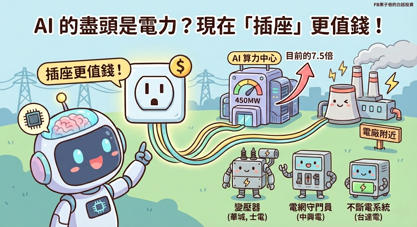 分享【 AI 的盡頭是電力？別只看晶片，現在「插座」更值錢！】 - 股票板| Dcard